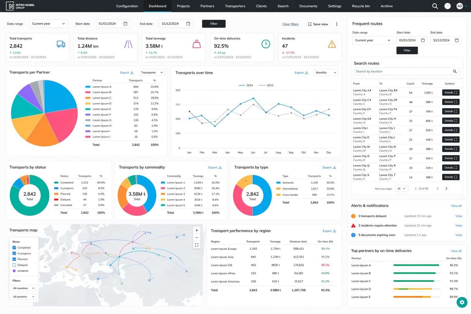 NN Digital Logistics — platforma logistică